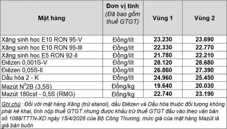 Bảng giá xăng dầu bán lẻ ngày hôm nay cập nhật mới nhất