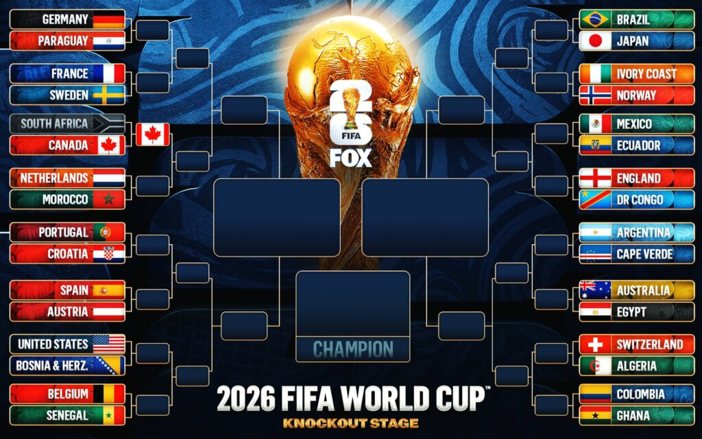 Fifa World Cup 2026 Bracket cập nhật mới nhất