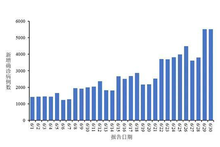 Gần 80.000 ca mắc COVID-19 mới tại Trung Quốc trong một tháng