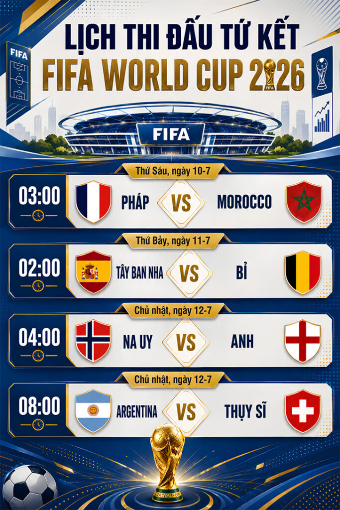 Lịch thi đấu tứ kết WC 2026